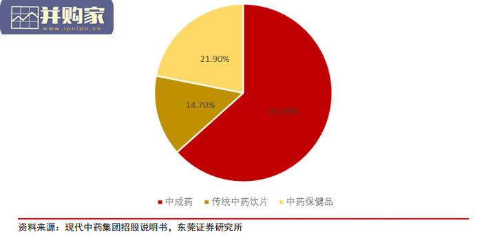 中医药行业报告:优质中药企业迎来发展机遇(39页)-第1张图片 中医药行业报告:优质中药企业迎来发展机遇(39页)-第1张图片