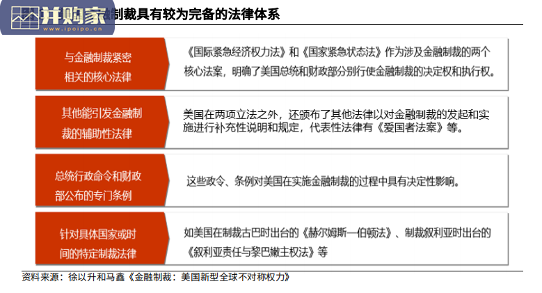 基于过往对俄制裁的回溯与分析报告:金融制裁对俄罗斯金融稳定及银行业的影响(25页)-第1张图片 基于过往对俄制裁的回溯与分析报告:金融制裁对俄罗斯金融稳定及银行业的影响(25页)-第1张图片