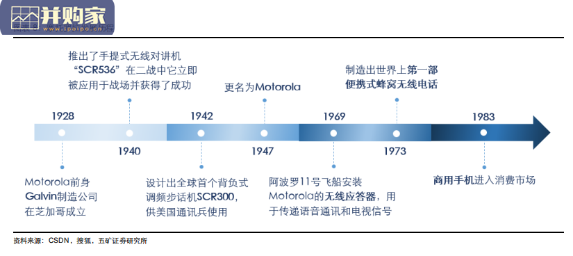 通信行业研究报告:电信运营商,5G数字经济平台化引领者(108页)-第1张图片 通信行业研究报告:电信运营商,5G数字经济平台化引领者(108页)-第1张图片