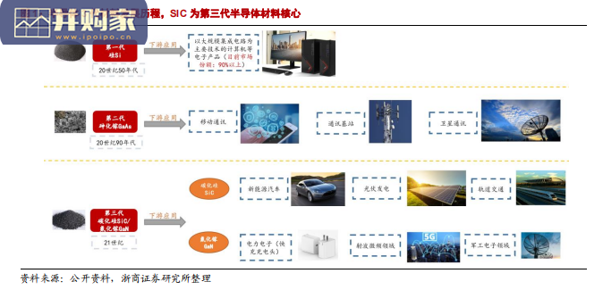 碳化硅行业报告(33页)-第1张图片 碳化硅行业报告(33页)-第1张图片