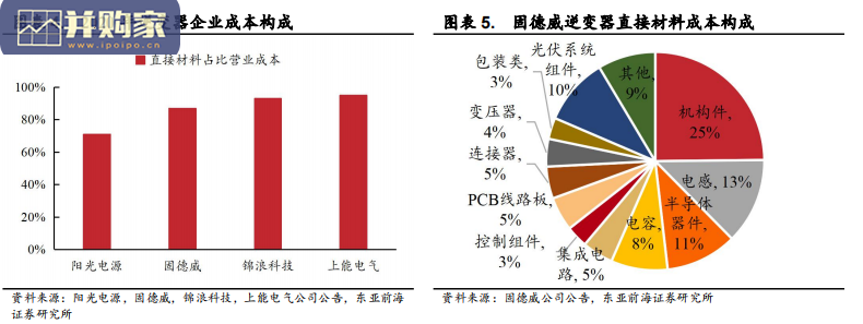 光伏逆变器行业报告(41页)-第1张图片 光伏逆变器行业报告(41页)-第1张图片