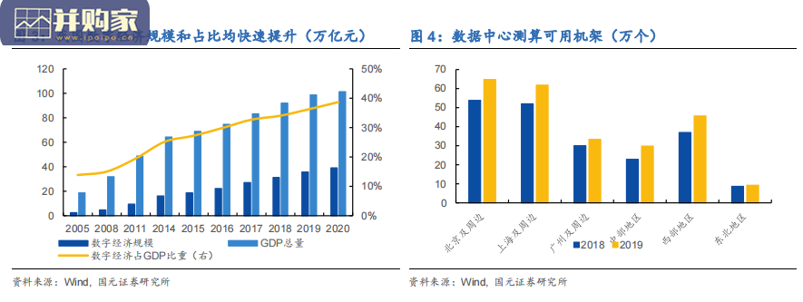 新基建行业转债梳理报告(15页)-第1张图片 新基建行业转债梳理报告(15页)-第1张图片