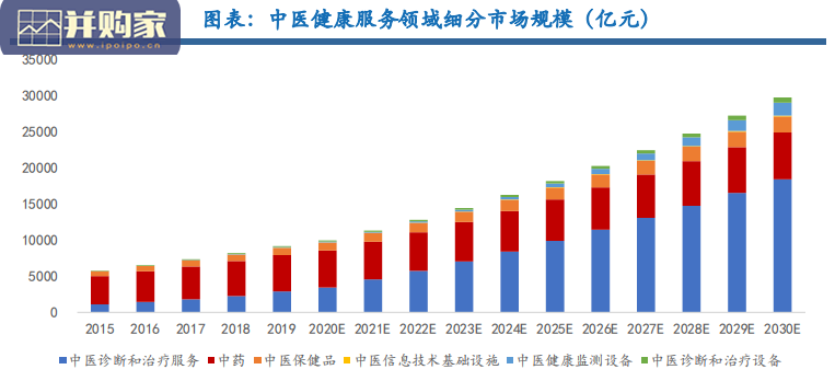 中药诊疗服务行业报告:中医医疗服务(38页)-第1张图片 中药诊疗服务行业报告:中医医疗服务(38页)-第1张图片