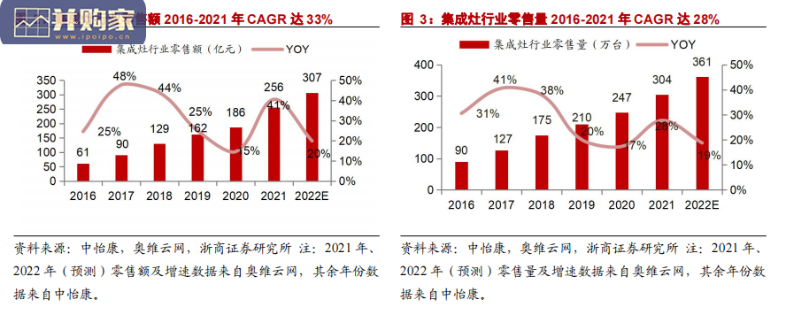 集成灶行业报告(27页)-第1张图片 集成灶行业报告(27页)-第1张图片