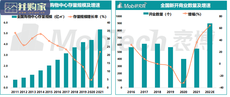 年轻力崛起下商业地产发展变化研究报告(39页)-第1张图片 年轻力崛起下商业地产发展变化研究报告(39页)-第1张图片