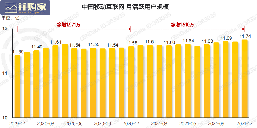 中国移动互联网2021年度大报告(142页)-第1张图片 中国移动互联网2021年度大报告(142页)-第1张图片