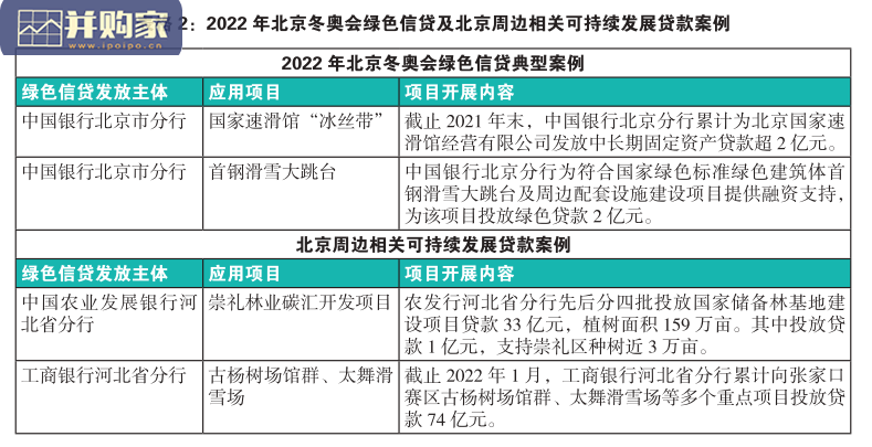 北京冬奥背后的绿色金融力量研究报告(26页)-第1张图片 北京冬奥背后的绿色金融力量研究报告(26页)-第1张图片