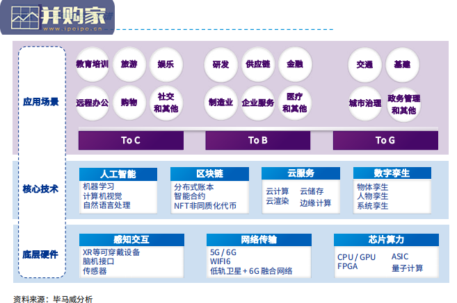 元宇宙行业报告:从科幻畅想到产业风口(32页)-第1张图片 元宇宙行业报告:从科幻畅想到产业风口(32页)-第1张图片