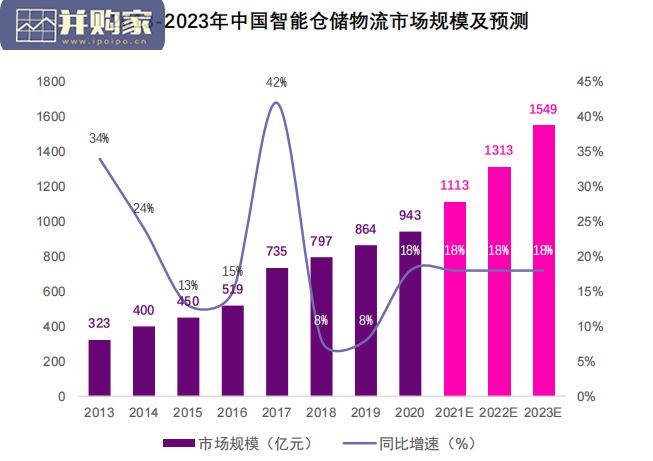 房地产行业报告:科技创新(58页)-第1张图片 房地产行业报告:科技创新(58页)-第1张图片