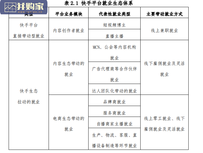 短视频平台促进就业与创造社会价值研究报告(30页)-第1张图片 短视频平台促进就业与创造社会价值研究报告(30页)-第1张图片
