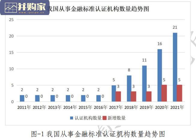 金融业数字化转型发展报告(32页)-第1张图片 金融业数字化转型发展报告(32页)-第1张图片