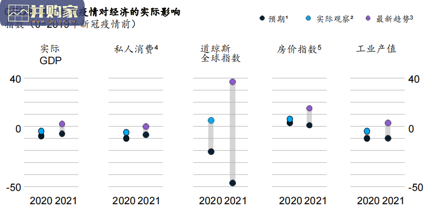 全球银行业2021年度报告(60页)-第1张图片 全球银行业2021年度报告(60页)-第1张图片