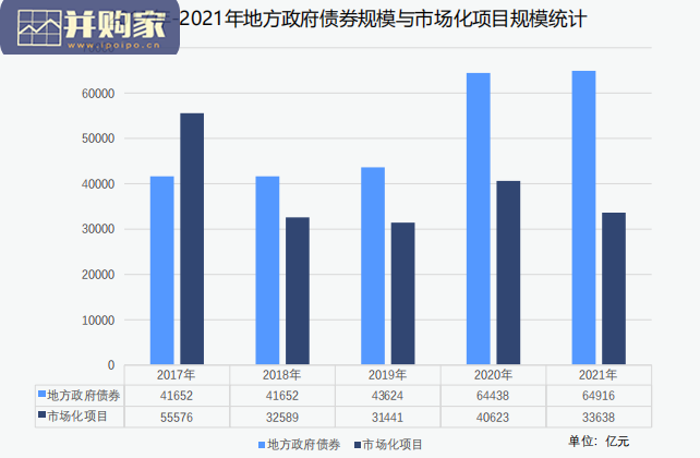 中国城市建设投融资市场研究报告(91页)-第1张图片 中国城市建设投融资市场研究报告(91页)-第1张图片