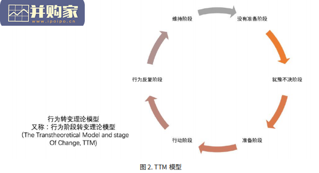 社会行为改变传播操作手册(49页)-第1张图片 社会行为改变传播操作手册(49页)-第1张图片