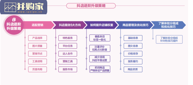 商家能力项经营指南(33页)-第1张图片 商家能力项经营指南(33页)-第1张图片