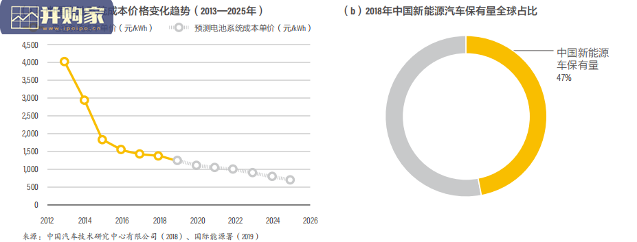 中国道路交通2050年净零排放路径研究报告（53页）-第1张图片