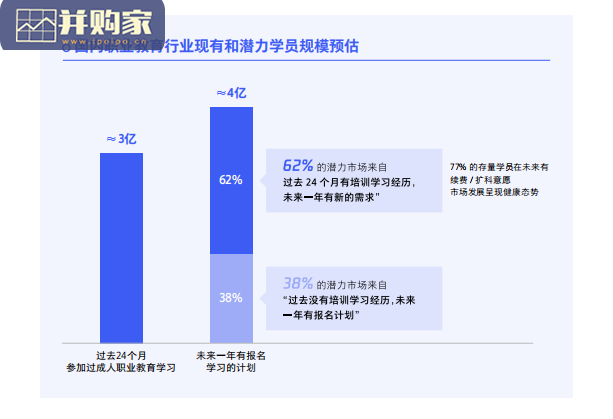 新职业教育白皮书(51页)-第1张图片 新职业教育白皮书(51页)-第1张图片