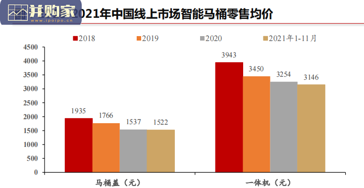 智能马桶行业报告:五问五答(61页)-第1张图片 智能马桶行业报告:五问五答(61页)-第1张图片