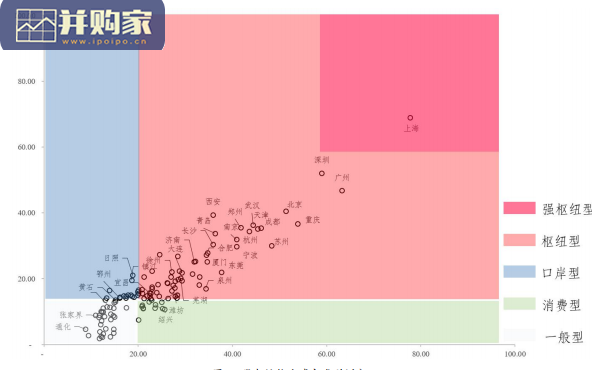 中国城市物流竞争力报告(20页)-第1张图片 中国城市物流竞争力报告(20页)-第1张图片
