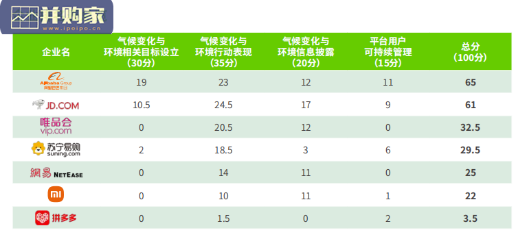 中国零售电商气候行动与环境表现报告(44页) -第1张图片 中国零售电商气候行动与环境表现报告(44页) -第1张图片