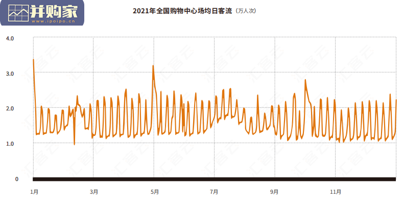 中国实体商业客流桔皮书2021年度报告(53页)-第1张图片 中国实体商业客流桔皮书2021年度报告(53页)-第1张图片