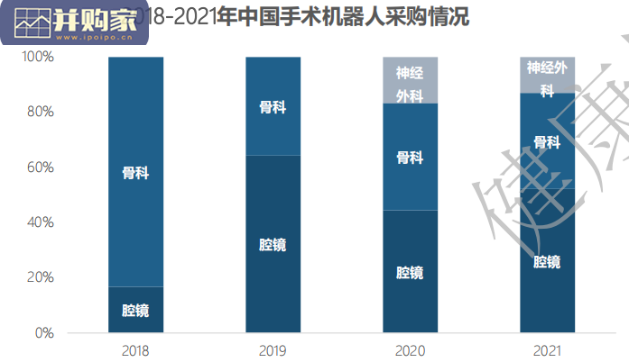 中国手术机器人行业研究报告:综述篇(30页)-第1张图片 中国手术机器人行业研究报告:综述篇(30页)-第1张图片