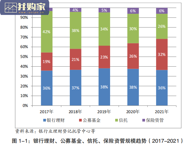 中国银行业理财市场2021年年度报告(81页)-第1张图片 中国银行业理财市场2021年年度报告(81页)-第1张图片