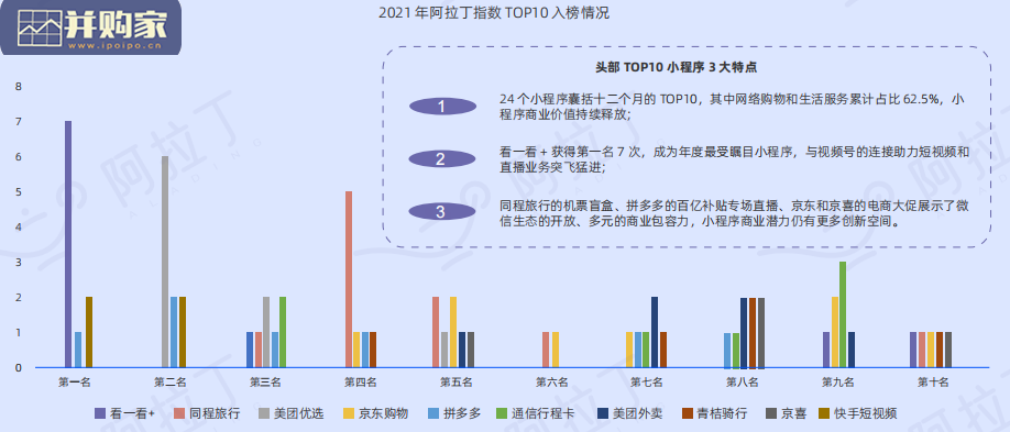 2021年度小程序互联网发展白皮书(96页)-第1张图片 2021年度小程序互联网发展白皮书(96页)-第1张图片