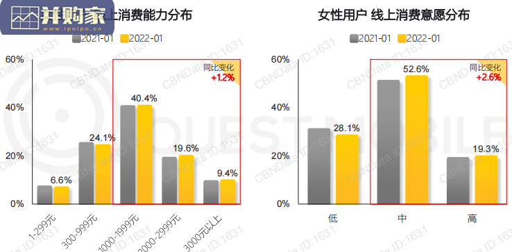 她经济研究报告:女性用户(36页)-第1张图片 她经济研究报告:女性用户(36页)-第1张图片