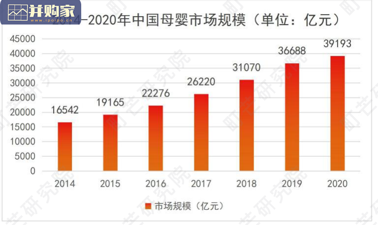 儿童食品行业研究报告(42页)-第1张图片 儿童食品行业研究报告(42页)-第1张图片