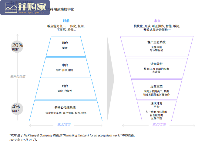 2022年全球银行与金融市场展望报告(18页)-第1张图片 2022年全球银行与金融市场展望报告(18页)-第1张图片