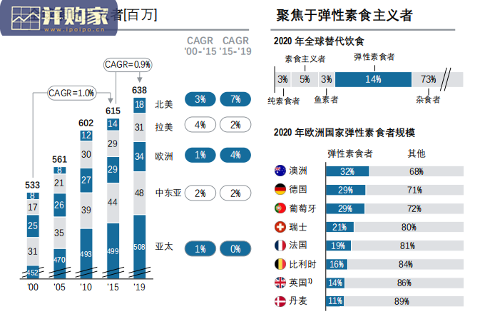 2022年替代蛋白行业发展趋势研究报告(22页)-第1张图片 2022年替代蛋白行业发展趋势研究报告(22页)-第1张图片