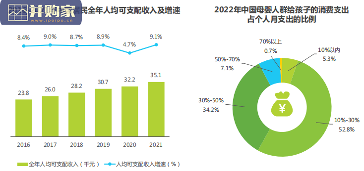 中国母婴新消费白皮书(63页)-第1张图片 中国母婴新消费白皮书(63页)-第1张图片