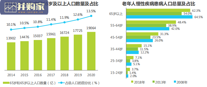 中国医疗信息化行业研究报告(55页)-第1张图片 中国医疗信息化行业研究报告(55页)-第1张图片