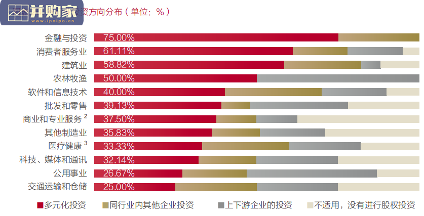 中国上市公司创始人财富价值管理白皮书(41页)-第1张图片 中国上市公司创始人财富价值管理白皮书(41页)-第1张图片