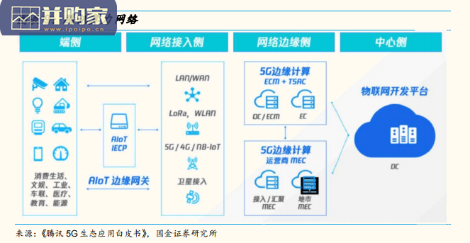 元宇宙行业报告:元宇宙高速运算下对科技产业链的加持(45页)-第1张图片 元宇宙行业报告:元宇宙高速运算下对科技产业链的加持(45页)-第1张图片