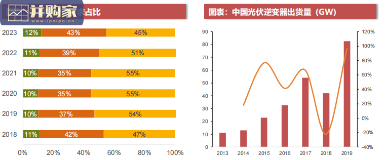 光伏IGBT功率半导体行业报告:研究框架(54页)-第1张图片 光伏IGBT功率半导体行业报告:研究框架(54页)-第1张图片