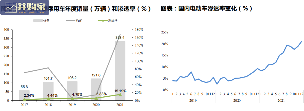 2021年电动车行业数据总结报告:电动化趋势明确,国内锂电龙头崛起(94页)-第1张图片 2021年电动车行业数据总结报告:电动化趋势明确,国内锂电龙头崛起(94页)-第1张图片
