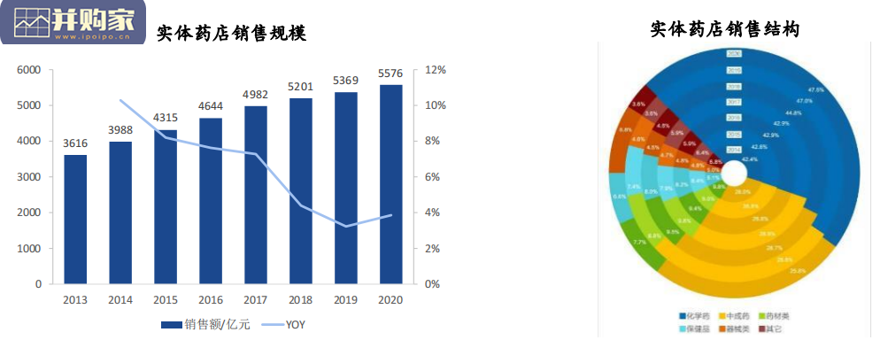 中药OTC行业报告:中成药OTC(74页)-第1张图片 中药OTC行业报告:中成药OTC(74页)-第1张图片