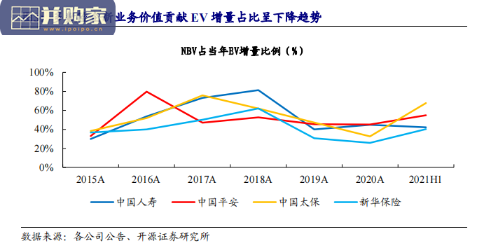 保险行业报告:寿险转型方向清晰,态度、经验决定进展(51页)-第1张图片 保险行业报告:寿险转型方向清晰,态度、经验决定进展(51页)-第1张图片