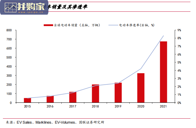 新能源汽车电机行业报告(26页)-第1张图片 新能源汽车电机行业报告(26页)-第1张图片