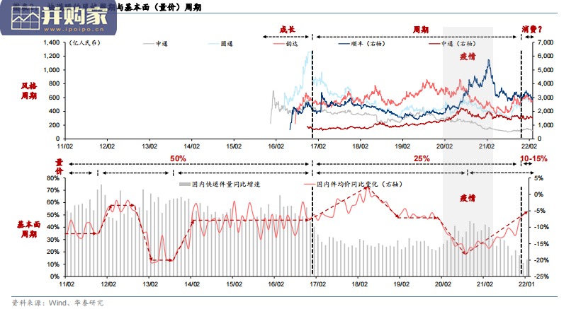 快递行业报告(20页)-第1张图片 快递行业报告(20页)-第1张图片