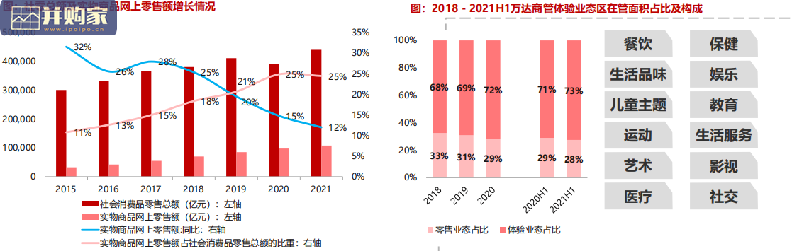 房地产行业龙头横向对比分析报告:寻找商业管理的核心竞争力(37页)-第1张图片 房地产行业龙头横向对比分析报告:寻找商业管理的核心竞争力(37页)-第1张图片