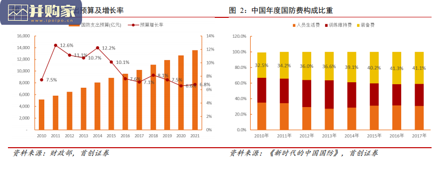 航空装备行业报告:主机链长(32页)-第1张图片 航空装备行业报告:主机链长(32页)-第1张图片