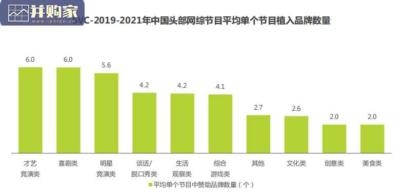 中国网络综艺商业变现研究报告(37页)-第1张图片 中国网络综艺商业变现研究报告(37页)-第1张图片