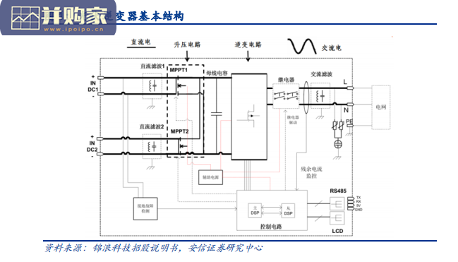 光伏IGBT行业报告(23页)-第1张图片 光伏IGBT行业报告(23页)-第1张图片