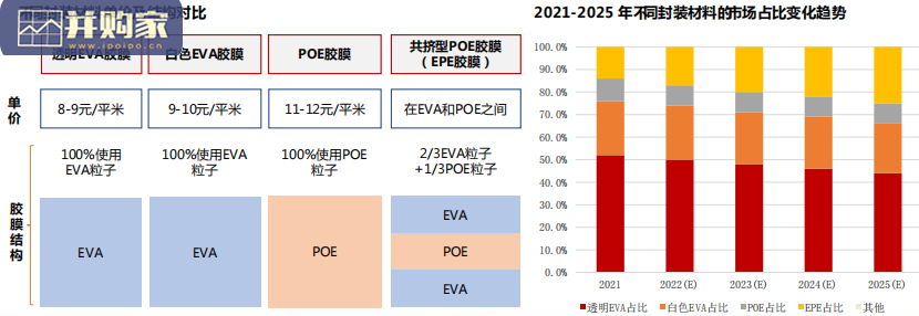 胶膜行业报告(34页)-第1张图片 胶膜行业报告(34页)-第1张图片