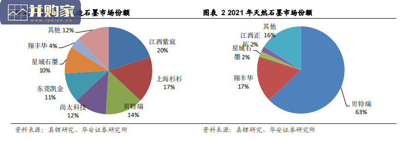 人造石墨行业报告:工艺迭代及一体化布局重塑负极格局(26页)-第1张图片 人造石墨行业报告:工艺迭代及一体化布局重塑负极格局(26页)-第1张图片