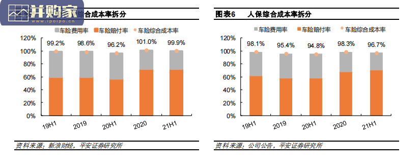 保险行业报告:车险(20页)-第1张图片 保险行业报告:车险(20页)-第1张图片