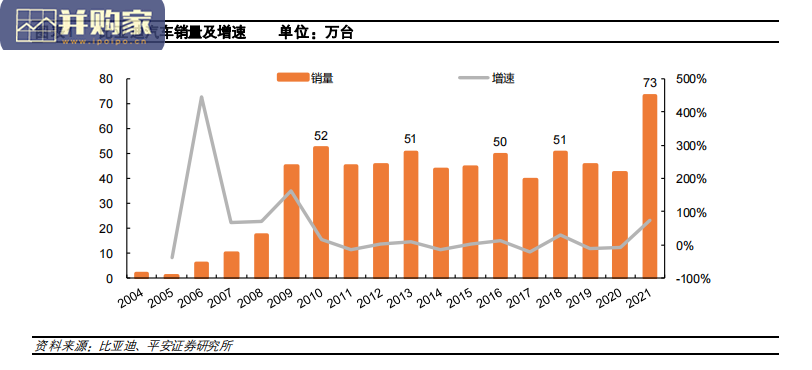 新能源汽车行业报告:比亚迪专题(22页)-第1张图片 新能源汽车行业报告:比亚迪专题(22页)-第1张图片